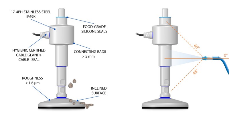 The hygienic requirements of the FLC load cell for foot.