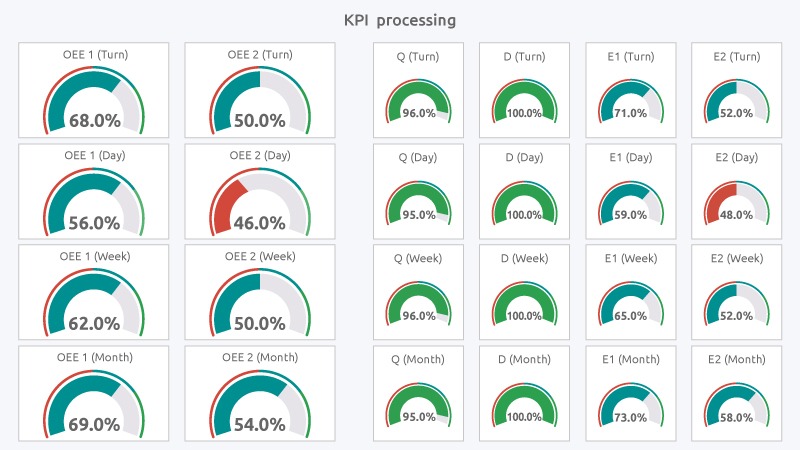 Customizable cloud system for weighing systems